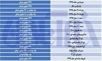 قیمت پراید خیز برداشت