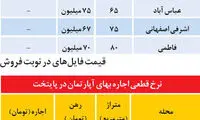 قیمت اجاره آپارتمان در نقاط مختلف تهران