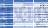 افزایش قیمت خودروهای چینی شدت گرفت