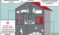 ۷ راهکار برای افزایش آنتن‌دهی مودم وای‌فای