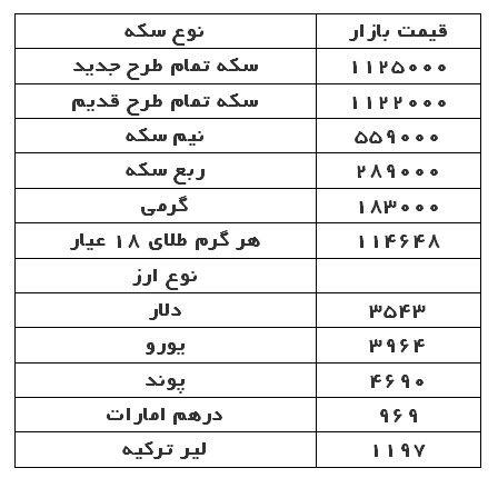 قیمت دلار، سکه و طلا در بازار امروز