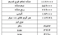 قیمت دلار، سکه و طلا در بازار امروز