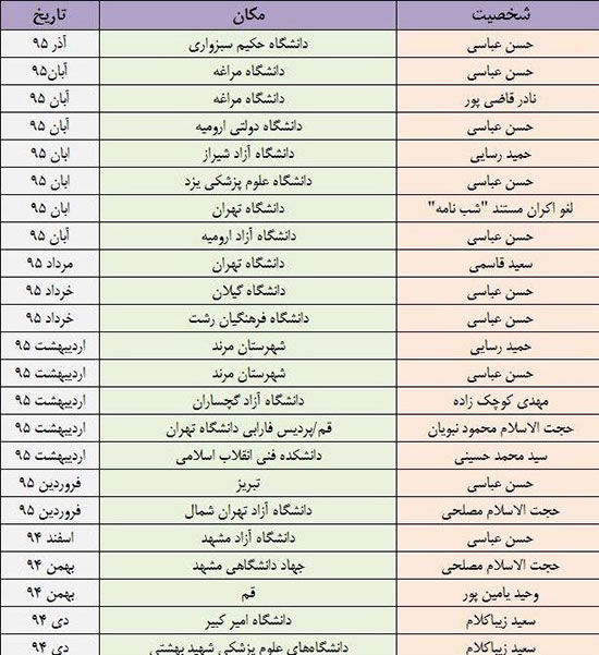 چرا روحانی درباره این 62 سخنرانی نامه ننوشت؟!