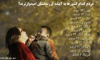 مردم کدام کشور به آینده فرزندانشان امیدوارترند؟