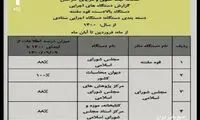 عدم ثبت حقوق کارکنان شورای نگهبان در سامانه