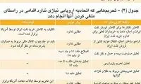 جدول زمانی و جزییات لغو تحریم‌ ها