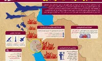 کدام شهر‌ها در جنگ بیشتر بمباران شدند؟