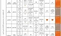 جدول برنامه های جشنواره موسیقی فجر