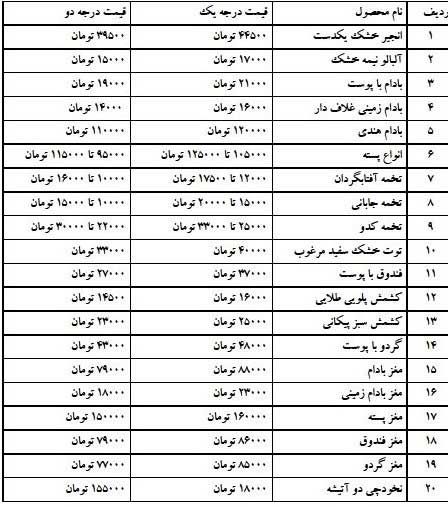 قیمت آجیل و خشکبار شکسته شد