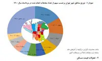 متوسط قیمت خانه در تهران در مرز ۳۱میلیون تومان