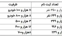 قرعه‌کشی پنج محصول ایران‌خودرو آغاز شد