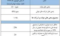 بدهی دولت به ۵۰۰هزار میلیارد تومان رسید