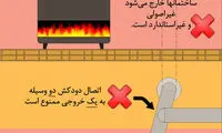 اینفوگرافیک: دودکش های مرگ آور
