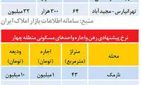 آخرین تلاش‌ موجران برای افزایش اجاره‌ بها