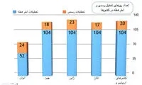 روز‌های تعطیل در ایران آنقدر هم زیاد نیست اما ...