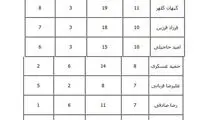 رکودداران برگزاری کنسرت در یک سال اخیر