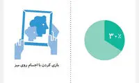 اینفوگرافی: خطاهای زبان بدن در مصاحبه