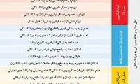 رتبه ایران در «ورشکستگی»