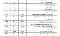 آنالیز قیمت 5 خودروی پرفروش داخلی