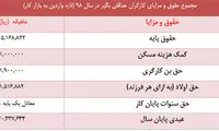 جزئیات حقوق و مزایای سال ۹۸کارگران