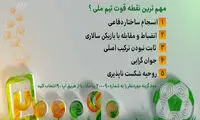 گزارش دومین برنامه نود در سال 96