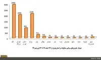 بیشترین و کمترین خودروهای سرقتی تهران