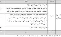 23 میلیون یارانه‌ بگیر حذف می‌شوند