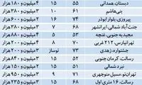 کجا آپارتمان ارزان تر بخریم؟