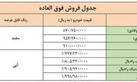 زمان ثبت‌نام مرحله جدید فروش ویژه سایپا