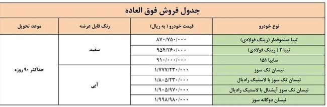 زمان ثبت‌نام مرحله جدید فروش ویژه سایپا