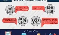 درچه صورتی کرونا دوباره اوج می‌گیرد؟