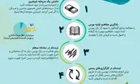 چگونه وارد بورس شویم؟