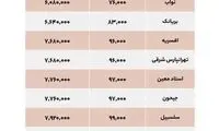 با حقوق کارگری در کدام محلات تهران خانه‌دار شویم؟