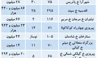 افت نسبی قیمت آپارتمان در برخی مناطق تهران