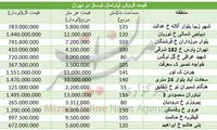 مظنه واحدهای نوساز در تهران