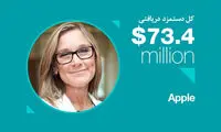 پردرآمدترین مدیران زن در جهان +عکس