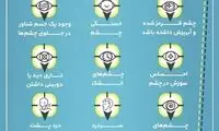 سندروم بینایی رایانه و علائم آن چیست؟