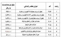 مبلغ جریمه و کد تخلفات رانندگی در سال ۹۹