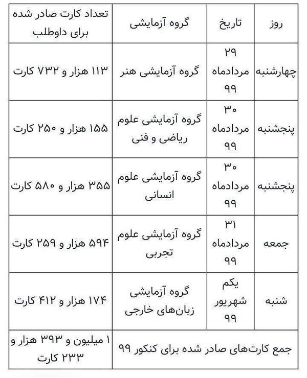 جدول برگزاری آزمون سراسری منتشر شد