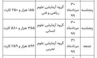 جدول برگزاری آزمون سراسری منتشر شد