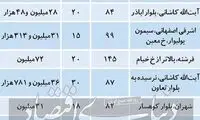 قیمت مسکن در تهران