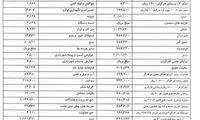 نان خودسرانه گران شد!