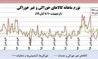 ثبت بالاترین تورم خوراکی دردهه ۹۰