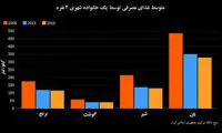 7 چالش اقتصادی پیش روی روحانی در انتخابات
