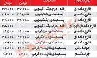 قیمت قارچ کاهشی شد؛ آخرین قیمت