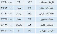 قیمت آپارتمان‌ در شرق تهران