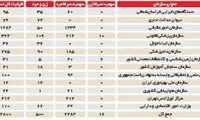 آماری از آزمون استخدام 2 هزار نفری دولت
