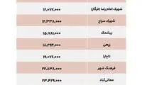 در شیراز با چه قیمتی می‌توان خانه‌دار شد؟