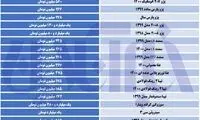 ادامه کاهش قیمت‌ها در بازار خودرو