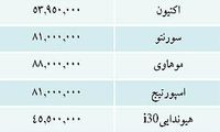قيمت خودرو هاي وارداتي در بازار/جدول